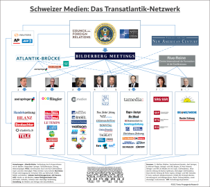 Schweizer Medien: Das Transatlantik-Netzwerk