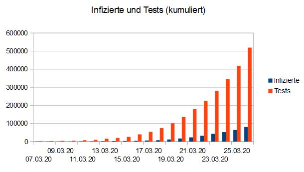Number of tests and test-positives (proportional)